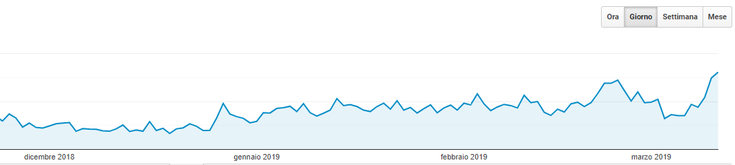 analytics arte e stile