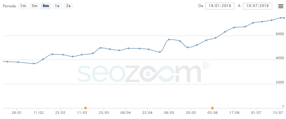 Mapi andamento seo audit