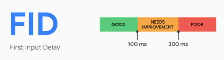 First Input Delay