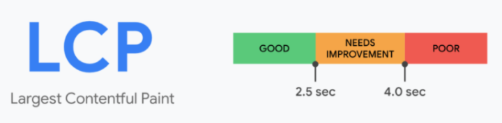 Largest Contentful Paint