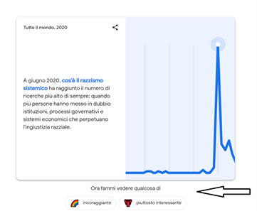 Google Trends 1
