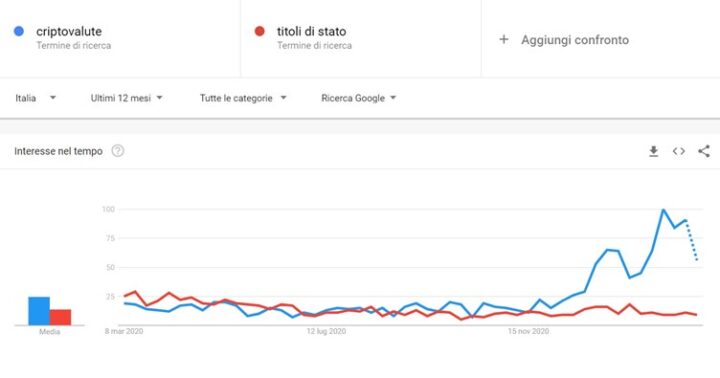 Trends 3