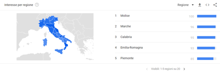 Trends 4