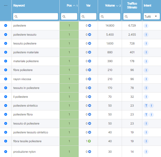 Gamification Recruiting