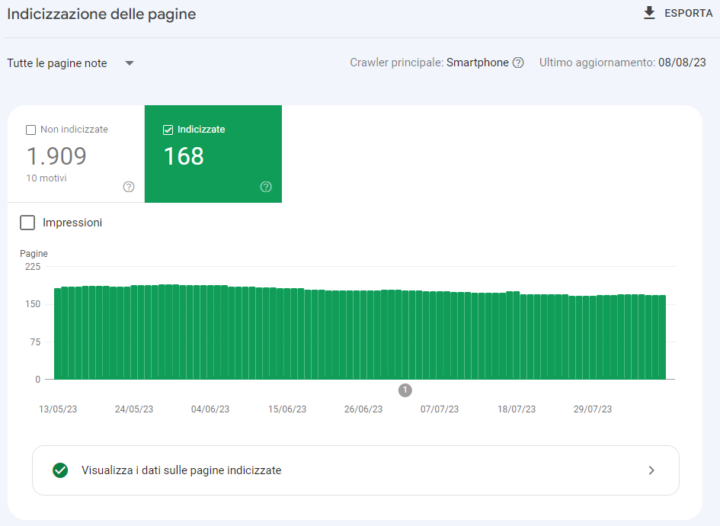 Copertura Pagine Google Search Console